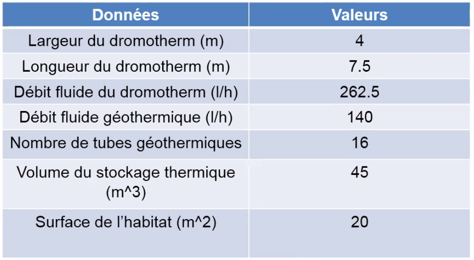 dimensionnement