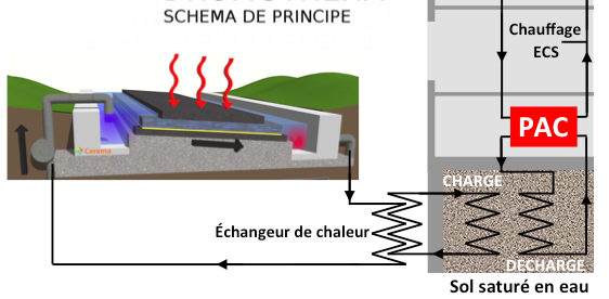 schéma de principe