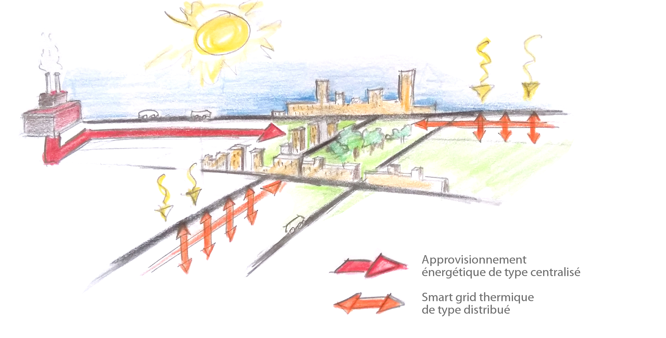 smart grid thermique - l'énergie distribuée